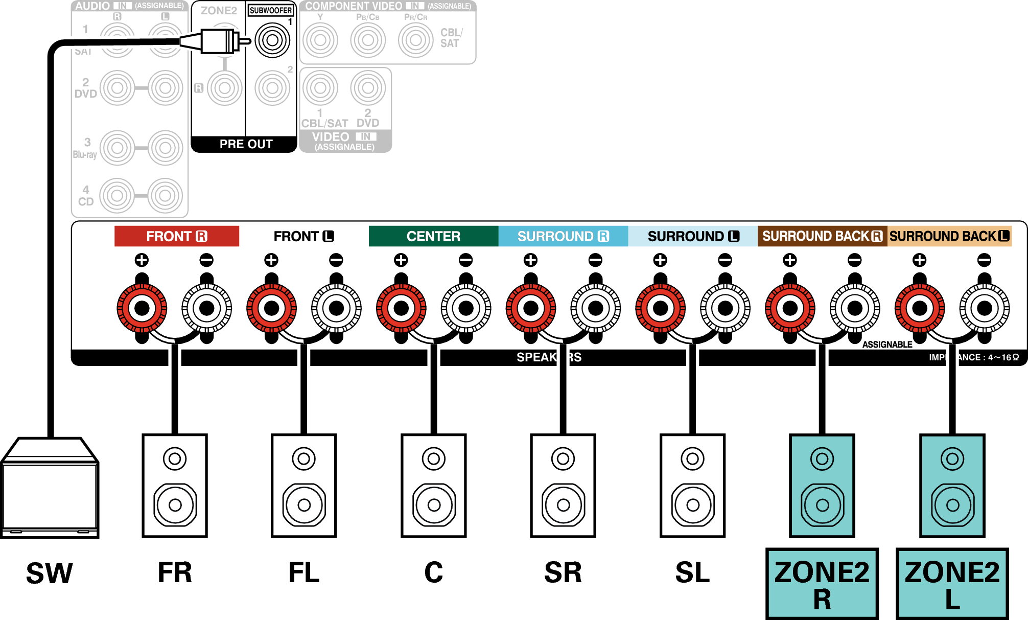 Conne SP 5.1 ZONE2 AVRX2100WJP